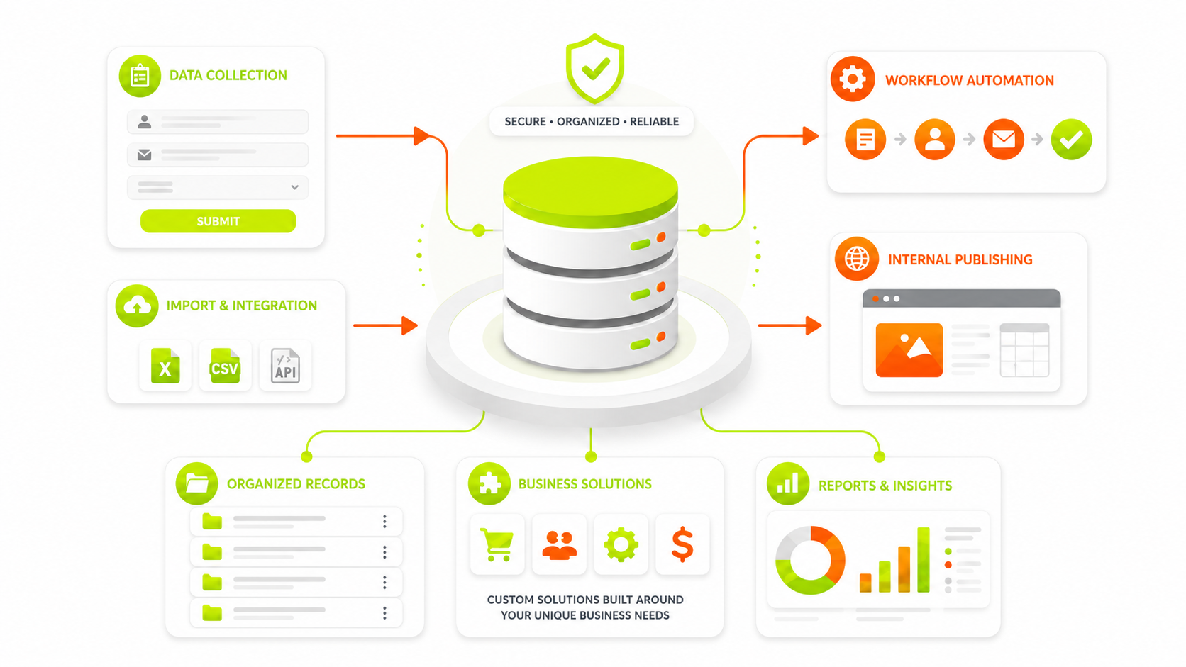 Database solutions for your business